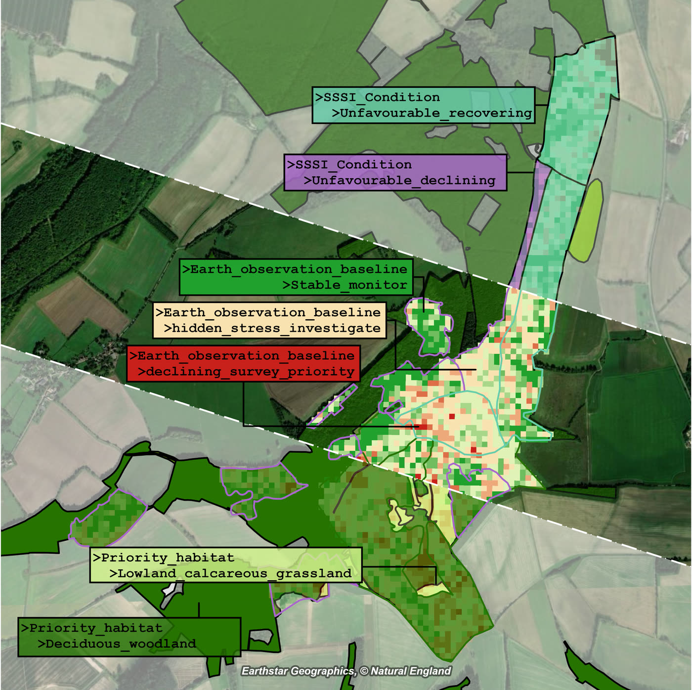 Map of a chalk landscape combining SSSI condition, priority habitat and satellite-derived condition trend, annotated to show sites that are stable, under hidden stress, or declining and a survey priority